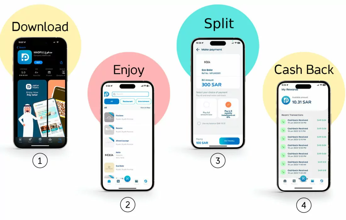 “مدفوع” السعودية للتقنية المالية تُغلق جولة تمويلية (Pre-Seed) قيمتها 3.1 مليون دولار