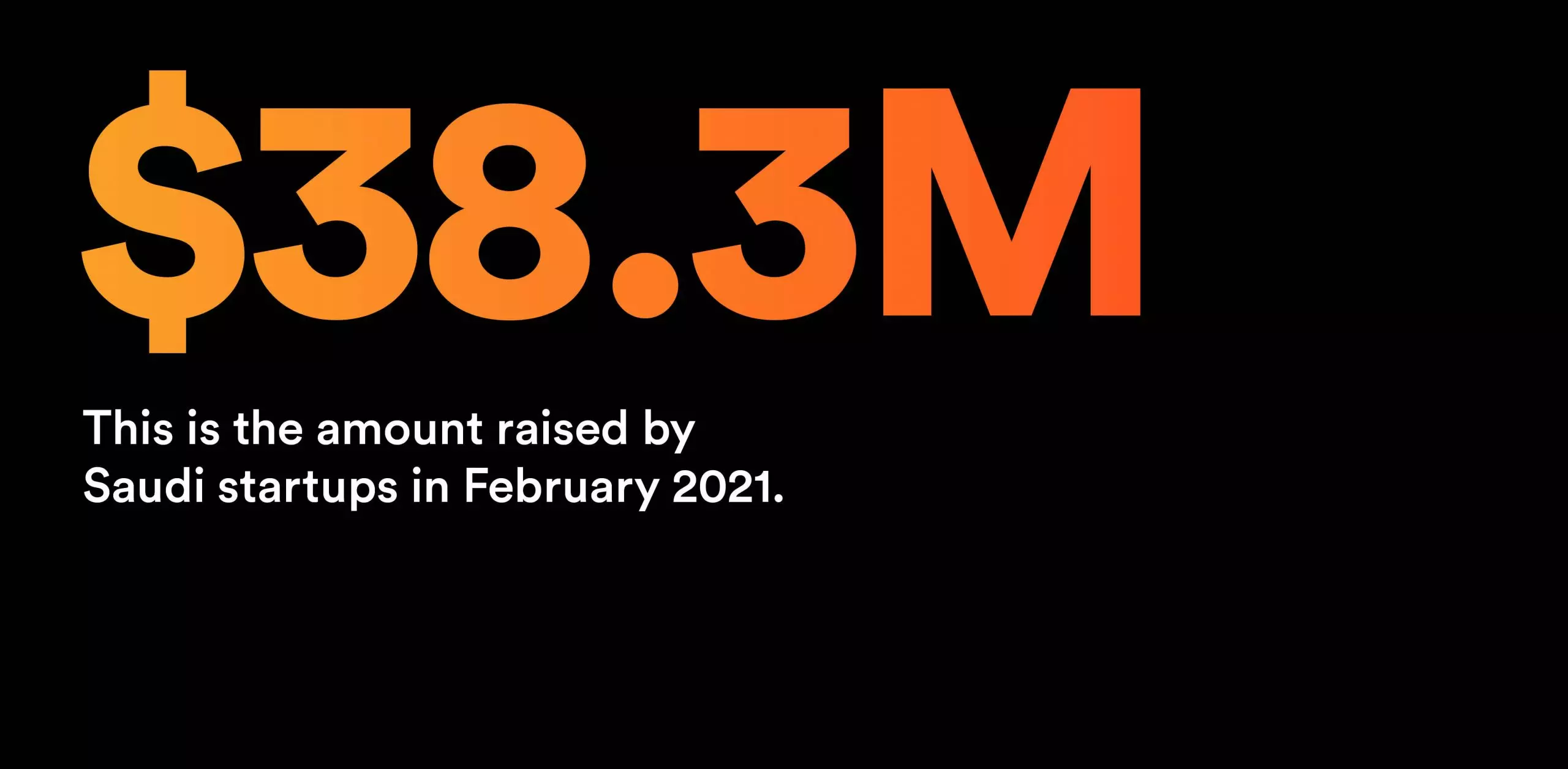 Startups in Saudi Arabia Raised $38.3 Million in February 2021
